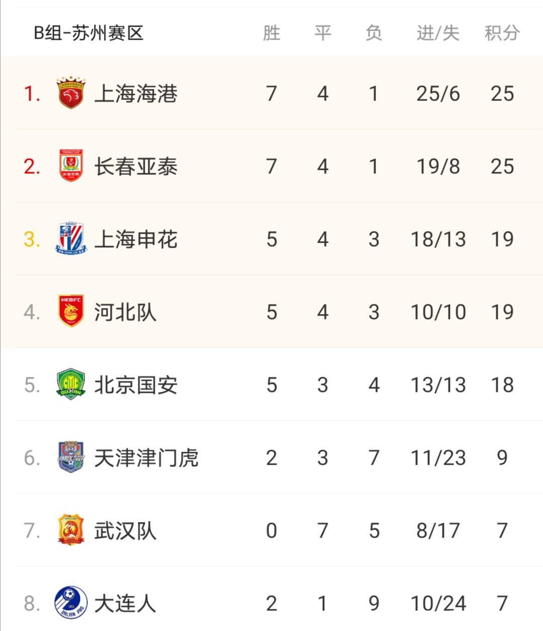 申花逆转国安,保级危机稍有缓解的简单介绍 申花逆转国安,保级危机稍有缓解的简单介绍