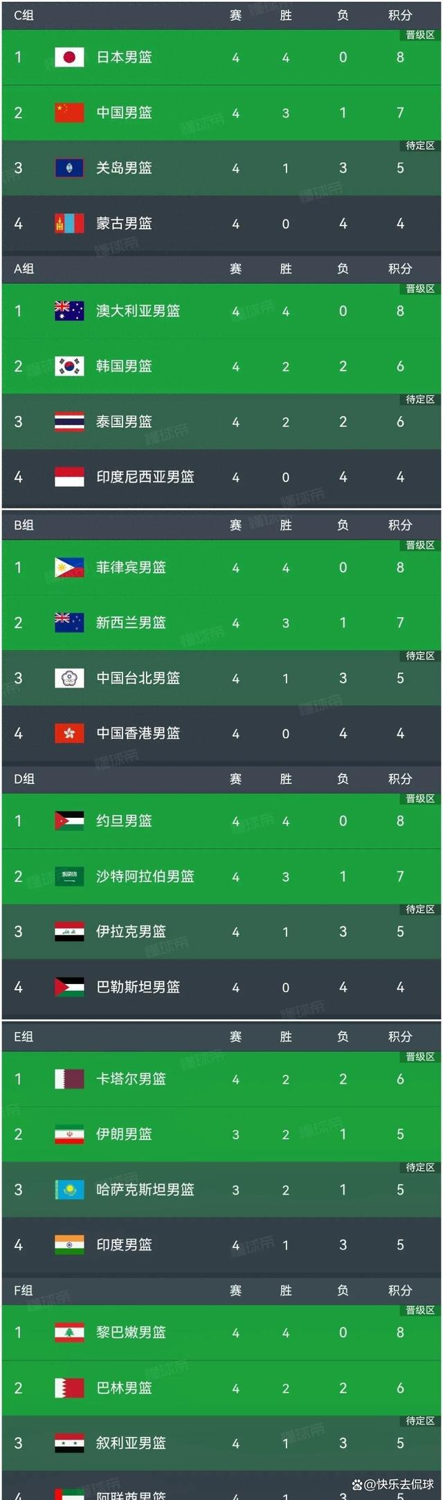 包含上海男篮大胜山东,积分榜上排名飙升的词条 包含上海男篮大胜山东,积分榜上排名飙升的词条