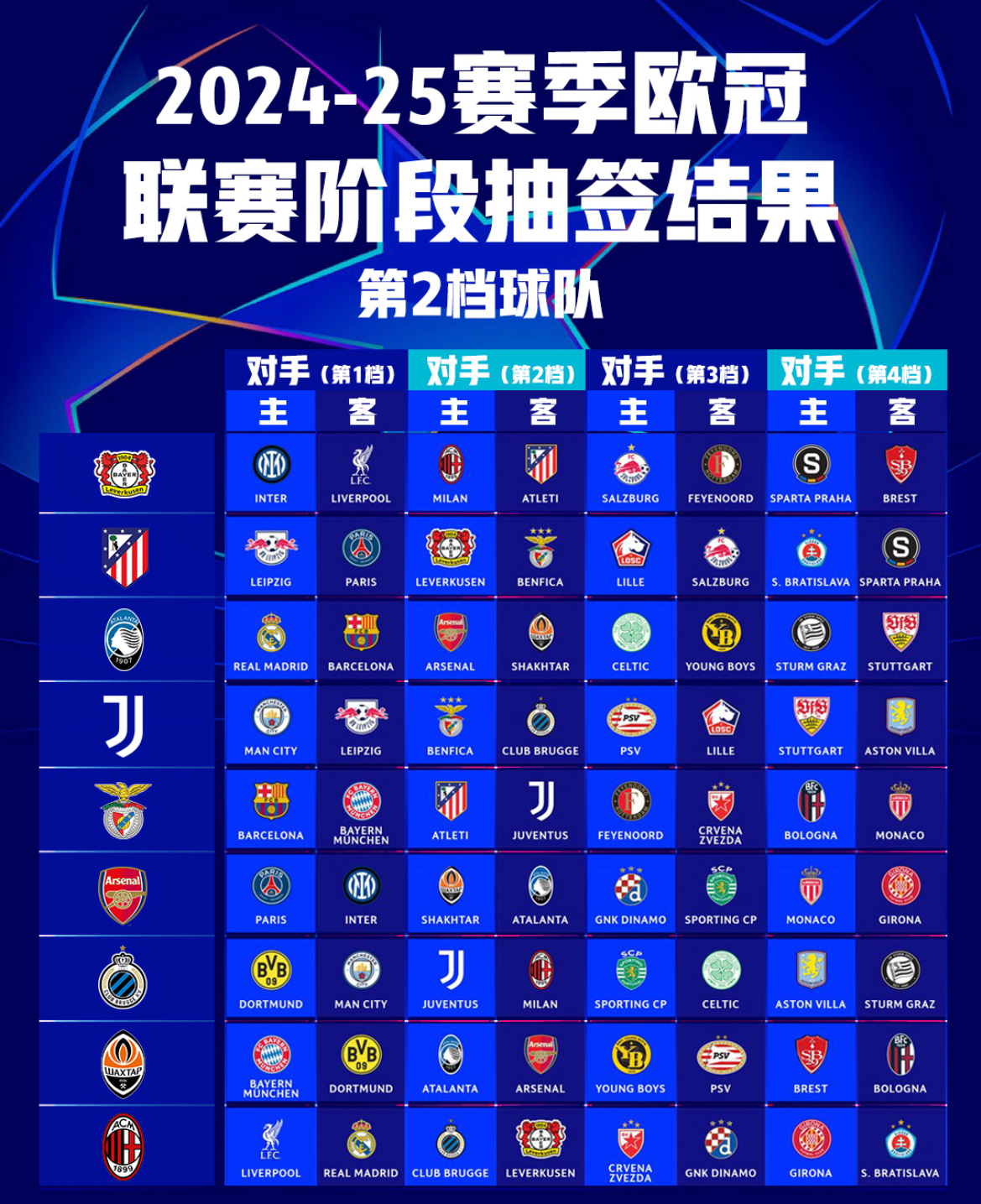 包含欧洲球队抢分竞逐：实力明显上升的词条