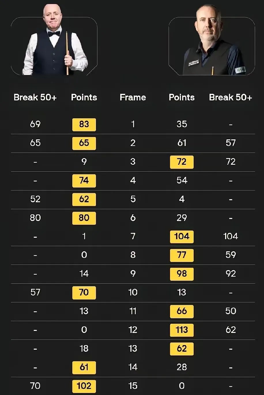 关于外线射手命中关键三分球，改变比赛局势的信息